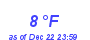 Milwaukee Weather Dewpoint High Low Month