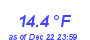 Milwaukee Weather Temperature Low Month