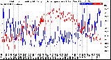 Milwaukee Weather Outdoor Humidity<br>At Daily High<br>Temperature<br>(Past Year)