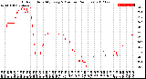 Milwaukee Weather Outdoor Humidity<br>Every 5 Minutes<br>(24 Hours)