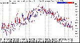 Milwaukee Weather Outdoor Temperature<br>Daily High<br>(Past/Previous Year)