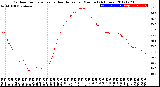 Milwaukee Weather Outdoor Temperature<br>vs Heat Index<br>per Minute<br>(24 Hours)