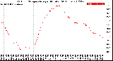 Milwaukee Weather Outdoor Temperature<br>per Minute<br>(24 Hours)