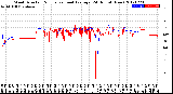 Milwaukee Weather Wind Direction<br>Normalized and Average<br>(24 Hours) (New)