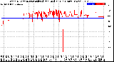 Milwaukee Weather Wind Direction<br>Normalized and Median<br>(24 Hours) (New)