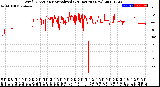 Milwaukee Weather Wind Direction<br>Normalized<br>(24 Hours) (New)