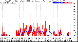 Milwaukee Weather Wind Speed<br>Actual and 10 Minute<br>Average<br>(24 Hours) (New)