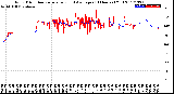 Milwaukee Weather Wind Direction<br>Normalized and Average<br>(24 Hours) (Old)