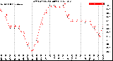 Milwaukee Weather Dew Point<br>(24 Hours)