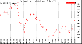 Milwaukee Weather Outdoor Humidity<br>(24 Hours)