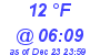 Milwaukee Weather Dewpoint High Low Today