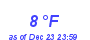 Milwaukee Weather Dewpoint High Low Month