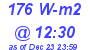 Milwaukee Weather Solar Radiation High Today