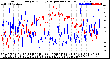 Milwaukee Weather Outdoor Humidity<br>At Daily High<br>Temperature<br>(Past Year)