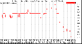 Milwaukee Weather Outdoor Humidity<br>Every 5 Minutes<br>(24 Hours)