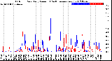 Milwaukee Weather Outdoor Rain<br>Daily Amount<br>(Past/Previous Year)