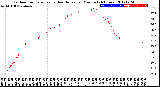 Milwaukee Weather Outdoor Temperature<br>vs Heat Index<br>per Minute<br>(24 Hours)