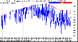 Milwaukee Weather Outdoor Temperature<br>vs Wind Chill<br>per Minute<br>(24 Hours)