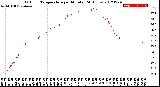 Milwaukee Weather Outdoor Temperature<br>per Minute<br>(24 Hours)