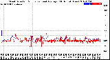 Milwaukee Weather Wind Direction<br>Normalized and Average<br>(24 Hours) (New)