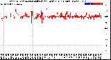 Milwaukee Weather Wind Direction<br>Normalized and Median<br>(24 Hours) (New)