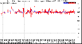 Milwaukee Weather Wind Direction<br>Normalized and Average<br>(24 Hours) (Old)