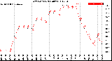 Milwaukee Weather Dew Point<br>(24 Hours)