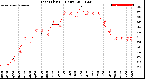 Milwaukee Weather Heat Index<br>(24 Hours)