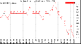 Milwaukee Weather Outdoor Humidity<br>(24 Hours)