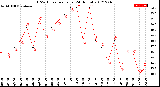 Milwaukee Weather THSW Index<br>per Hour<br>(24 Hours)