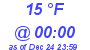 Milwaukee Weather Dewpoint High Low Today