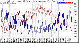 Milwaukee Weather Outdoor Humidity<br>At Daily High<br>Temperature<br>(Past Year)