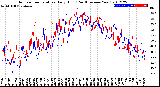 Milwaukee Weather Outdoor Temperature<br>Daily High<br>(Past/Previous Year)