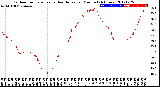 Milwaukee Weather Outdoor Temperature<br>vs Heat Index<br>per Minute<br>(24 Hours)