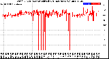 Milwaukee Weather Wind Direction<br>Normalized<br>(24 Hours) (New)