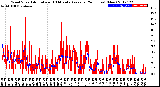 Milwaukee Weather Wind Speed<br>Actual and 10 Minute<br>Average<br>(24 Hours) (New)