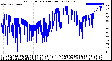 Milwaukee Weather Wind Chill<br>per Minute<br>(24 Hours)