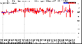 Milwaukee Weather Wind Direction<br>Normalized and Average<br>(24 Hours) (Old)