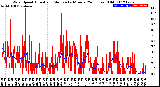 Milwaukee Weather Wind Speed<br>Actual and Median<br>by Minute<br>(24 Hours) (Old)