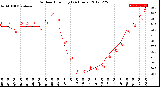 Milwaukee Weather Outdoor Humidity<br>(24 Hours)