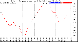 Milwaukee Weather Outdoor Temperature<br>vs Heat Index<br>(24 Hours)