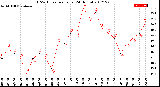 Milwaukee Weather THSW Index<br>per Hour<br>(24 Hours)