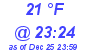 Milwaukee Weather Dewpoint High High Today