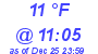 Milwaukee Weather Dewpoint High Low Today