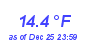 Milwaukee Weather Temperature Low Month