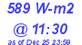 Milwaukee Weather Solar Radiation High Today