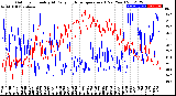 Milwaukee Weather Outdoor Humidity<br>At Daily High<br>Temperature<br>(Past Year)