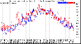 Milwaukee Weather Outdoor Temperature<br>Daily High<br>(Past/Previous Year)