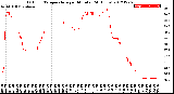 Milwaukee Weather Outdoor Temperature<br>per Minute<br>(24 Hours)