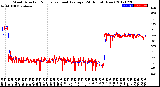 Milwaukee Weather Wind Direction<br>Normalized and Average<br>(24 Hours) (New)